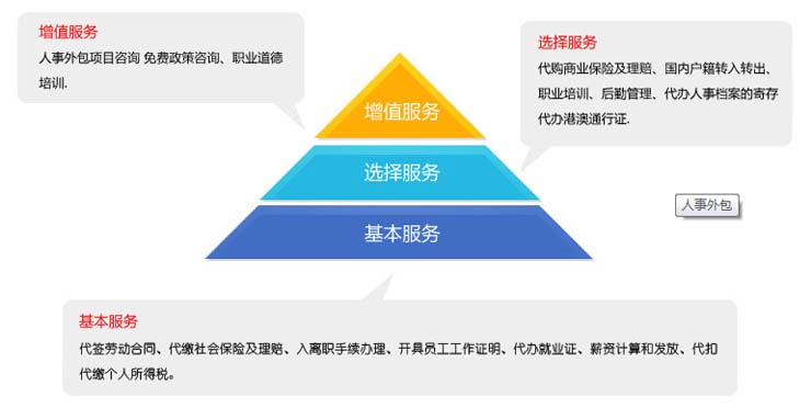 苏州服务外包职业学院_人力外包确认收入