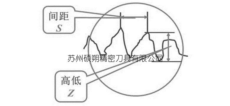 新聞標題